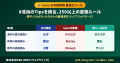 生成AI普及の裏で深刻化する「日本語ガチャ」問題──株 生成AI普及の裏で深刻化する「日本語ガチャ」問題──株