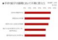 「餃子の皮・春巻の皮」売上シェアNo.1(※)のモランボ 「餃子の皮・春巻の皮」売上シェアNo.1(※)のモランボ