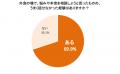 悩み相談の9割以上が“外食”、一方で約7割が本音utf-8 悩み相談の9割以上が“外食”、一方で約7割が本音utf-8