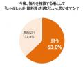 悩み相談の9割以上が“外食”、一方で約7割が本音utf-8 悩み相談の9割以上が“外食”、一方で約7割が本音utf-8