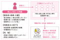 「身寄りがなければ身寄ればいい!」深刻化する身寄り 「身寄りがなければ身寄ればいい!」深刻化する身寄り