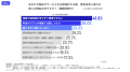 【調査】AI導入・検討企業の約75%が現場課題を未解決 【調査】AI導入・検討企業の約75%が現場課題を未解決