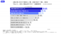 【調査】AI導入・検討企業の約75%が現場課題を未解決 【調査】AI導入・検討企業の約75%が現場課題を未解決