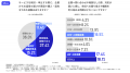 【調査】AI導入・検討企業の約75%が現場課題を未解決 【調査】AI導入・検討企業の約75%が現場課題を未解決