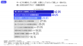 【調査】AI導入・検討企業の約75%が現場課題を未解決 【調査】AI導入・検討企業の約75%が現場課題を未解決