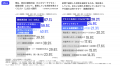 【調査】AI導入・検討企業の約75%が現場課題を未解決 【調査】AI導入・検討企業の約75%が現場課題を未解決