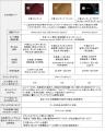 三菱UFJニコス、三菱UFJ銀行およびウェルスナビと提携