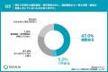病院経営層100名に聞いた「コスト管理」の実態調査