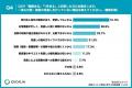 病院経営層100名に聞いた「コスト管理」の実態調査