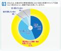 障害者雇用の「質」、9割が重要と認識も59％が“utf-8