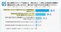 障害者雇用の「質」、9割が重要と認識も59％が“utf-8