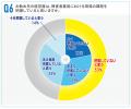 障害者雇用の「質」、9割が重要と認識も59％が“utf-8