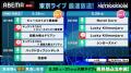 「ABEMA」にて5月28日（木）～31日（日）4日間連続・3