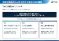 TKC AIエージェント「FXエージェント」「OMSエージ TKC AIエージェント「FXエージェント」「OMSエージ