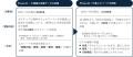 5月29日「幸福の日」を前に、博報堂100年生活者研究所