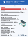 【注文住宅】7割以上が住宅性能を「最優先・ある程度