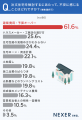 【注文住宅】7割以上が住宅性能を「最優先・ある程度