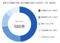 【調査結果】令和8年度協会けんぽ制度改正の直前、3月 【調査結果】令和8年度協会けんぽ制度改正の直前、3月