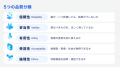 VARIETAS、AI面接サービスの品質と安全性を評価する「