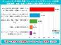 【ホームルーターの料金実態を500人に調査】月額料金 【ホームルーターの料金実態を500人に調査】月額料金