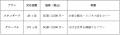 179ヵ国対応・有効期限なしの次世代通信「WG GLOBAL S 179ヵ国対応・有効期限なしの次世代通信「WG GLOBAL S