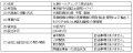 永島医科器械株式会社の株式取得（子会社化）について