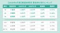 全国派遣平均時給は「1,604円」で前年同月から2.23%増