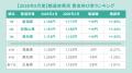 全国アルバイト・パート平均時給は「1,245円」で前年