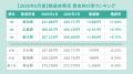 全国正社員平均月給は「294,612円」で前年同月から2.6