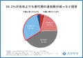 【6/16】賃貸業界セミナー『賃料上昇で退去が減少…！