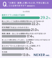 火葬式・直葬を希望する理由、約58%が「費用を抑えた 火葬式・直葬を希望する理由、約58%が「費用を抑えた