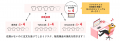 通販一元管理システム「GoQSystem」が注文キャンセル 通販一元管理システム「GoQSystem」が注文キャンセル