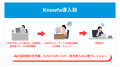 【Knowfa導入事例】グループ企業の情報システム室とし 【Knowfa導入事例】グループ企業の情報システム室とし