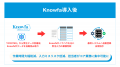 【Knowfa導入事例】グループ企業の情報システム室とし 【Knowfa導入事例】グループ企業の情報システム室とし