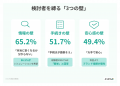 【東京電力エリア324名調査】84.8%が「電気代を下げた