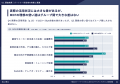 伸びているパートナー企業の担当者は、MDFを使い倒し 伸びているパートナー企業の担当者は、MDFを使い倒し