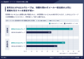 伸びているパートナー企業の担当者は、MDFを使い倒し 伸びているパートナー企業の担当者は、MDFを使い倒し