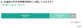 【北海道178名調査】道民92.1%が冬の光熱費に「もう限 【北海道178名調査】道民92.1%が冬の光熱費に「もう限