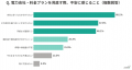 【北海道178名調査】道民92.1%が冬の光熱費に「もう限 【北海道178名調査】道民92.1%が冬の光熱費に「もう限