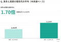 【北海道178名調査】道民92.1%が冬の光熱費に「もう限 【北海道178名調査】道民92.1%が冬の光熱費に「もう限