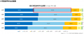 27卒学生(大学4年生・修士2年生) 就活実態調査 27卒学生(大学4年生・修士2年生) 就活実態調査