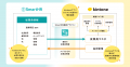 「SmartHR」と「kintone」がデータ連携を開始 「SmartHR」と「kintone」がデータ連携を開始