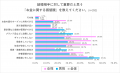 独身男女の「結婚と家計」に関する意識調査