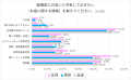 独身男女の「結婚と家計」に関する意識調査
