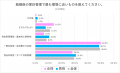 独身男女の「結婚と家計」に関する意識調査
