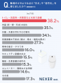 職場の「古さ」が気になった経験がある人は約40%。最 職場の「古さ」が気になった経験がある人は約40%。最