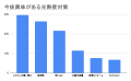 “エアコン2027年問題” 約6割が認知｜光熱費対策で「窓