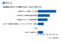 【ホテル・宿泊業界関係者必見!】OTA依存から脱却し 【ホテル・宿泊業界関係者必見!】OTA依存から脱却し