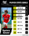 OsakaCitySC、第5節告知!関西サッカーリーグDivision OsakaCitySC、第5節告知!関西サッカーリーグDivision