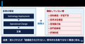 AI/デジタル導入が「進まない、定着しない」という企 AI/デジタル導入が「進まない、定着しない」という企